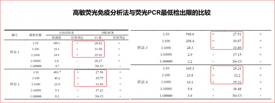 解读新版《非洲猪瘟诊断技术》国家标准（GB/T 18648-2020）