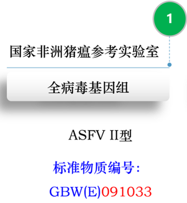 三步做好非洲猪瘟病毒核酸检测试剂盒比对实验
